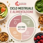cosa mangiare durante il ciclo mestruale